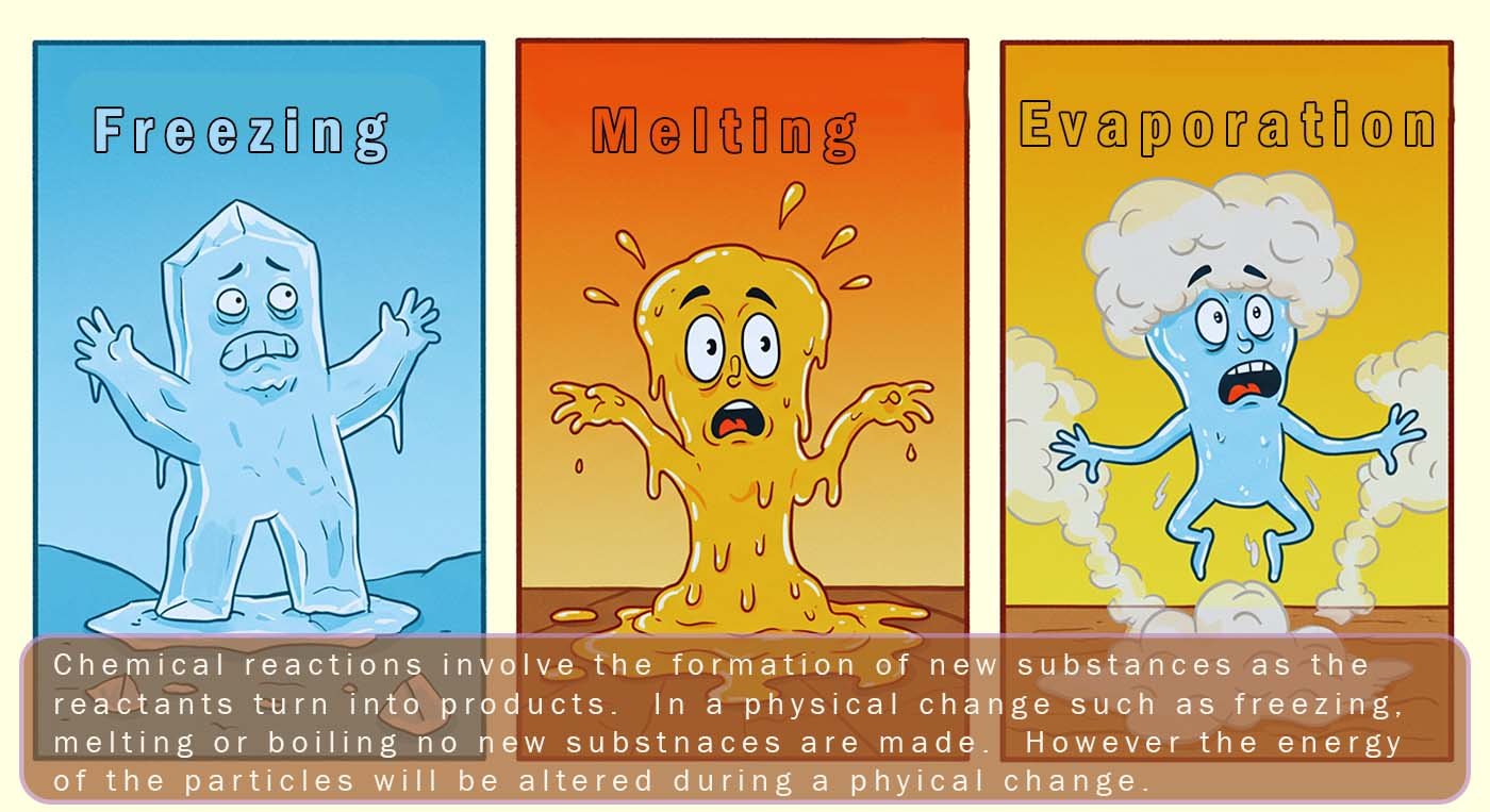 Image explains the difference between chemical and physical changes